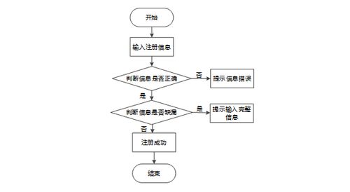 微信小程序学习打卡系统 计算机毕设的明智之选
