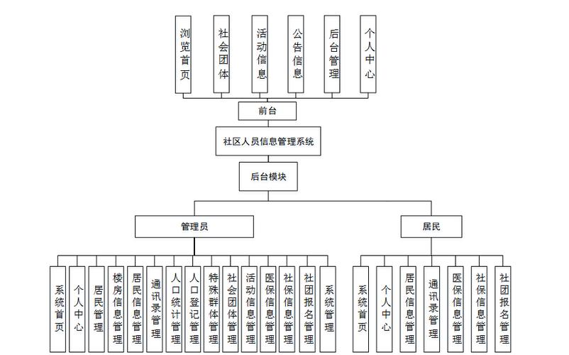 计算机毕业设计springboot智慧社区信息服务系统基于springboot的智慧