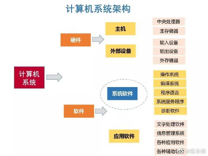 计算机为什么需要操作系统 计算机系统服务的核心角色